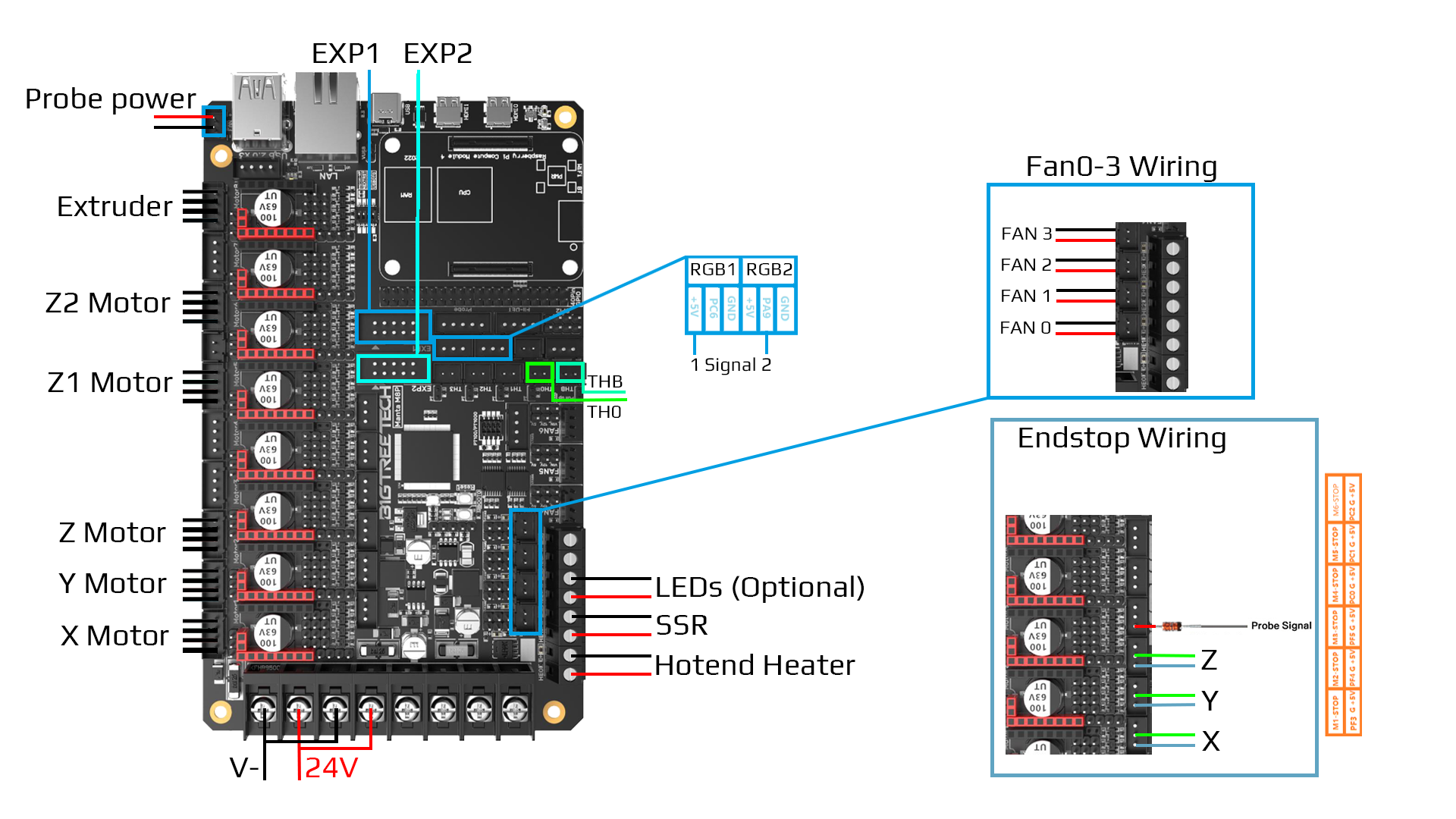 Manta M8P Trident wiring