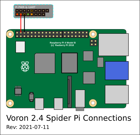 Fysetc Spider Raspberry PI